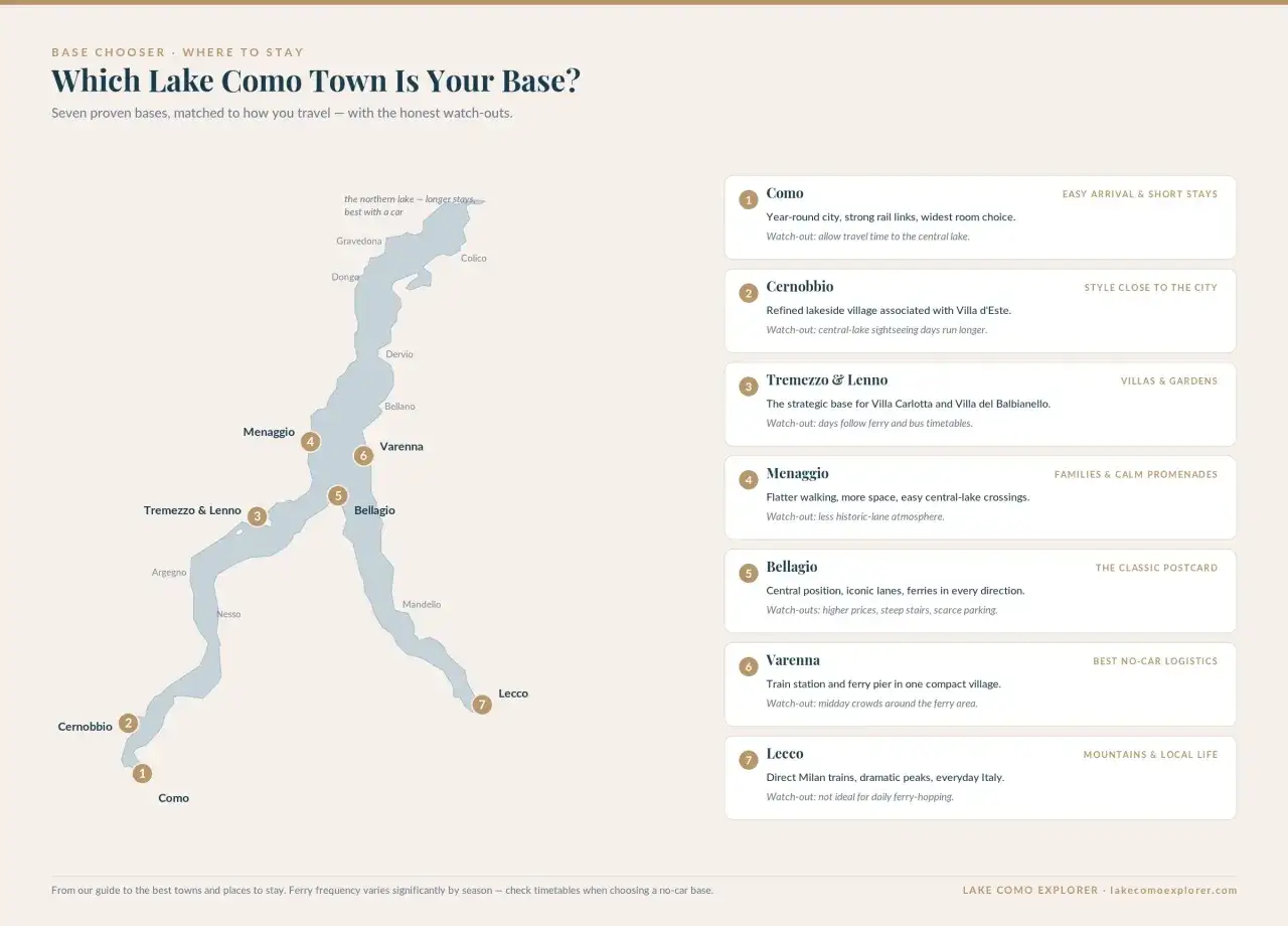 Mappa del lago di Como con sette località consigliate per il soggiorno, da Como a Lecco.